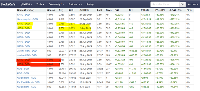 duplicate data